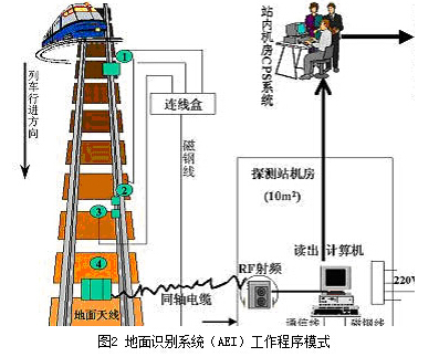 Automatic Railway Car Number Recognition System