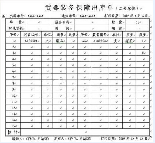 RFID Ordnance Warehouse Logistics Management Plan