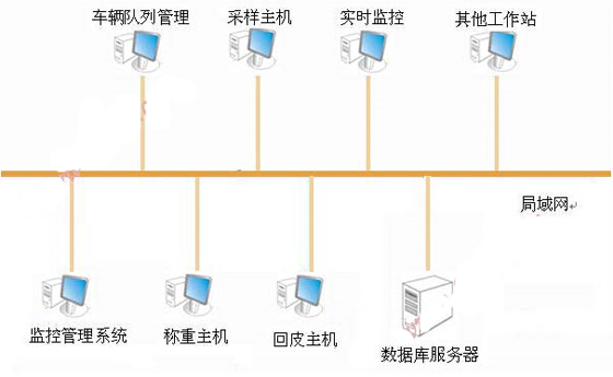 RFID automotive intelligent weighing management system