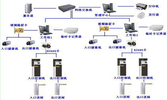 RFID parking lot vehicle management system