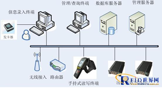 Warehouse Management System Solution