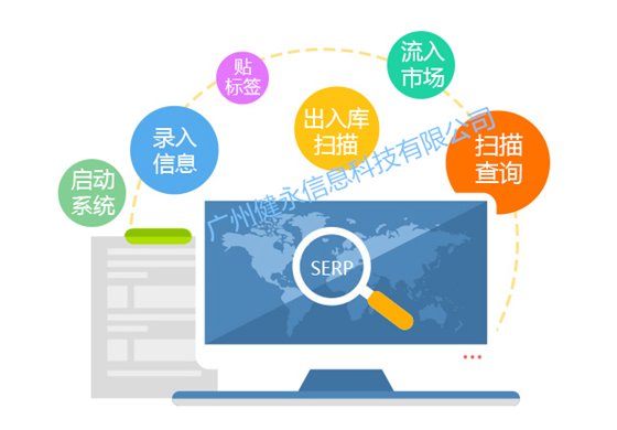 RFID anti-counterfeiting and anti-channeling management system-Jianyong Technology