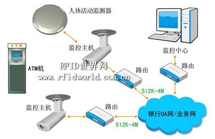 Analysis on the Application Scheme of ATM Monitoring