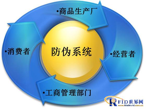 Kenmax RFID alcohol anti-counterfeiting solution