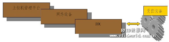 Shanghai Great Building Automation System Design Scheme