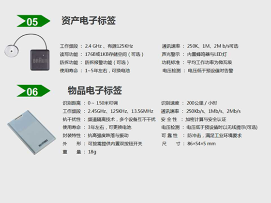Prison special article location tracking management system
