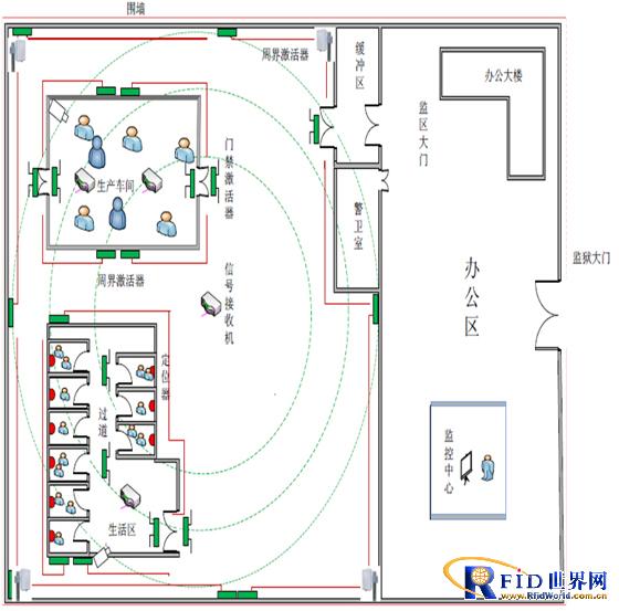 RFID prison intelligent management and security system