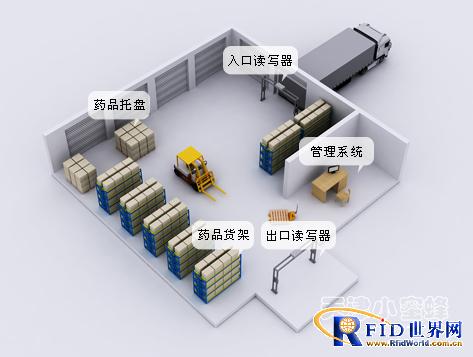 Little bee RFID medical warehouse system solution