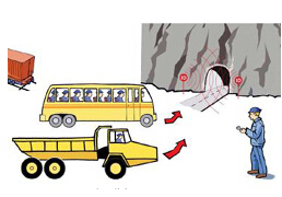 Application of RFID in the mining industry