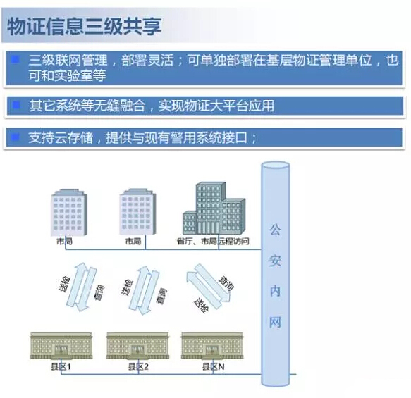 Zhenhe Science and Technology Evidence Management System