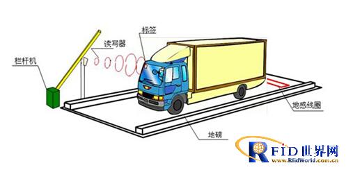 RFID intelligent weighing management system