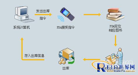 Little bee book warehouse system solution