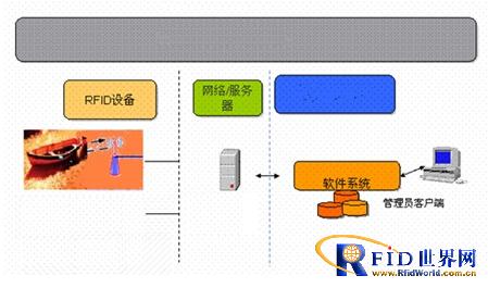 Ship identification and port entry and exit supervision system