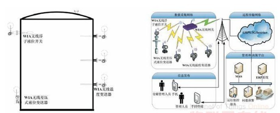 Power wireless temperature measurement system based on internet of things