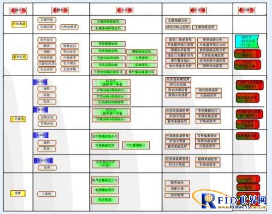 Pork Food Safety Supervision and Traceability System
