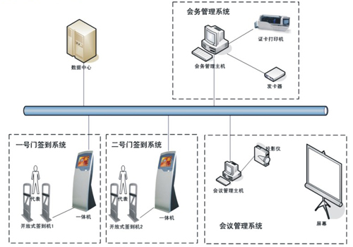 Barrier-free meeting sign-in system