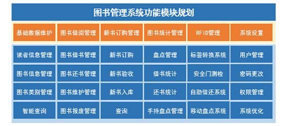 RFID book information management construction plan