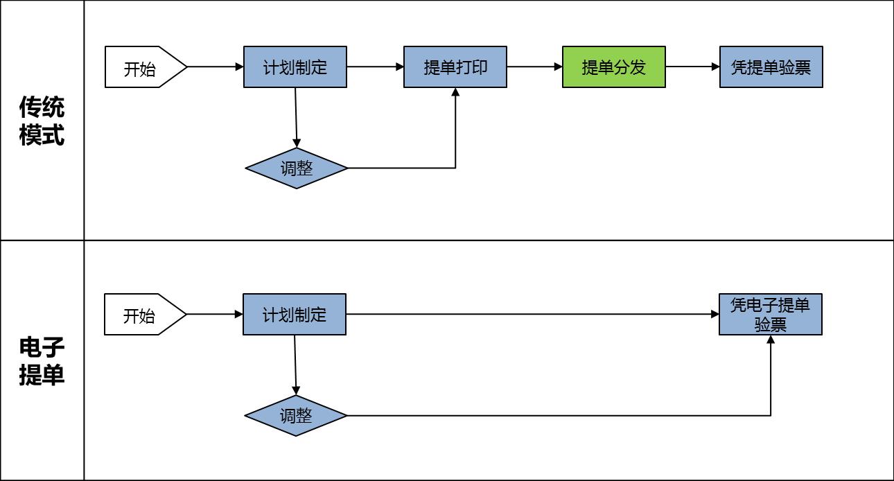 物联网技术在石化行业的应用方案