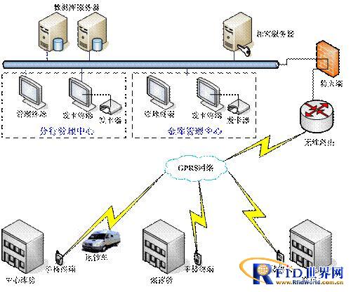 System hardware structure diagram