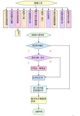 RFID Management Plan of Hebei Shengkun Library
