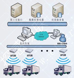 Detective IoT RFID vehicle entrance and exit management