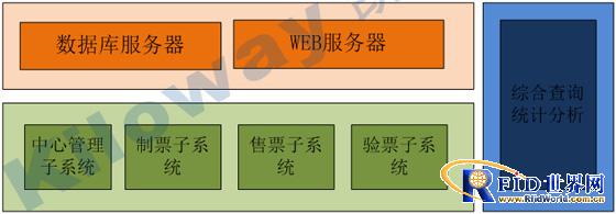 Kailuwei Electronic Ticketing System Solution
