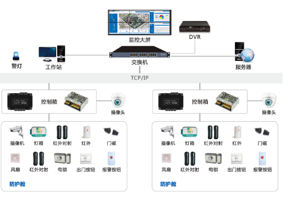 Digital city management