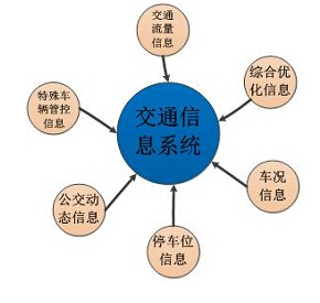 Shanghai Xiupai parking space management system solution