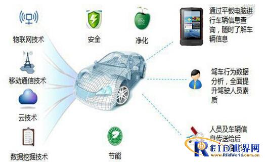 Kenmax A370 Tablet PC Automotive Electronics Solution