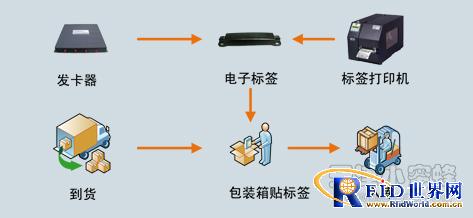 Little bee book warehouse system solution