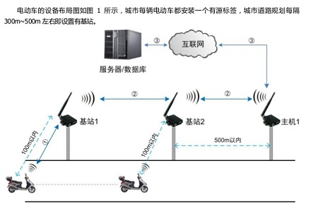 RFID city electric bicycle bicycle anti-theft and anti-lost intelligent management system