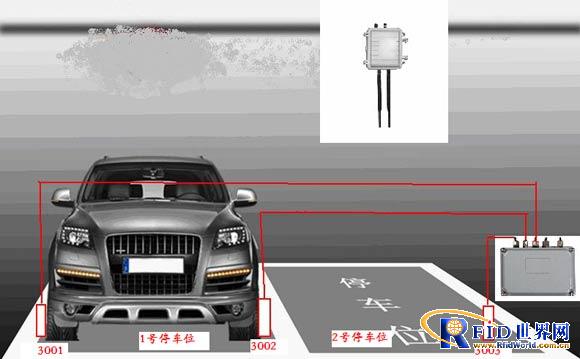 Parking garage vehicle guidance and reverse car search intelligent system based on semi-active RFID technology