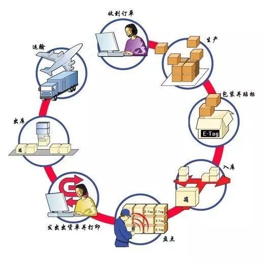 RFID clothing rental management system