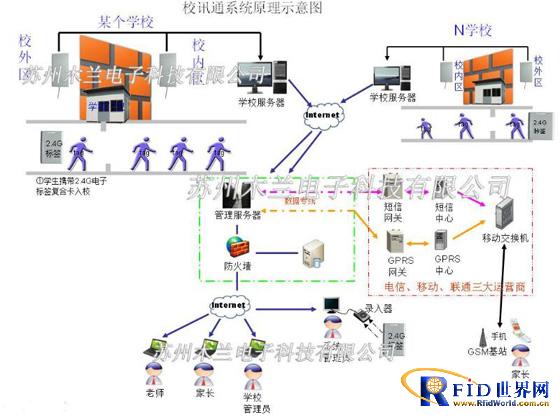 Harmonious Campus Student Safety Management System (School Communication System)