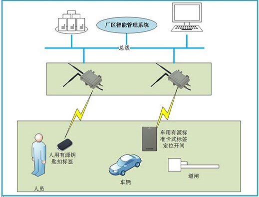 Intelligent Plant Management System