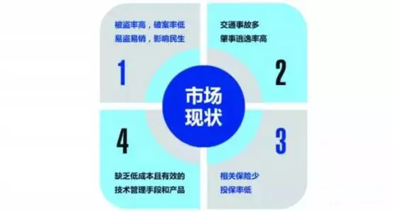 RFID electric vehicle intelligent management solution