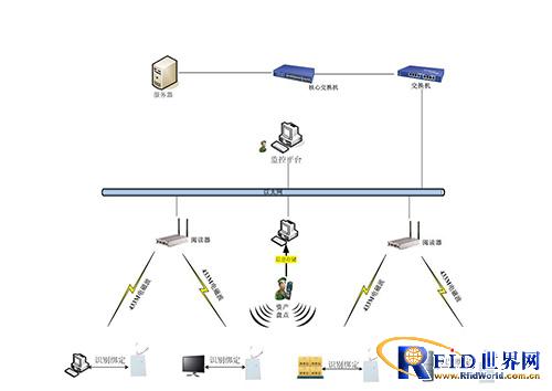 Valuables Asset Management System