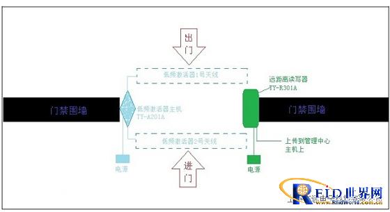 Tangyuan Electronic RFID Warehouse Material Location and Search Anti-theft Alarm Management System