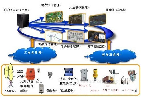 "Perceived Mine" of Internet of Things Applications