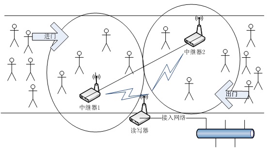 RFID-based home-school communication solution