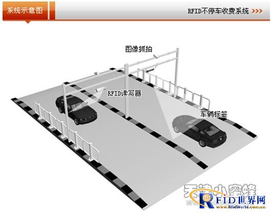 The Application of RFID Technology in Freeway Toll Collection System