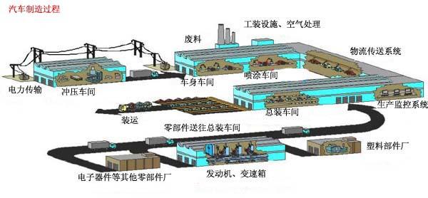 RFID automotive industry solutions