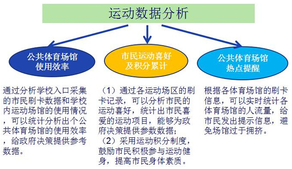 Zhangjiang Public Stadium Management System