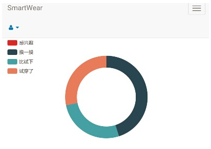 Clothing wearable induction system based on BLE technology