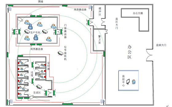 Smart Prison Defense Management System-Personnel Positioning Management System