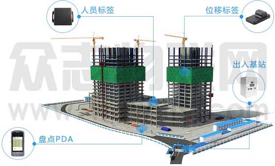 Construction site labor personnel entry and exit management system