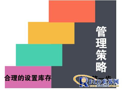 Inventory Management of Retail Trade Based on RFID Technology