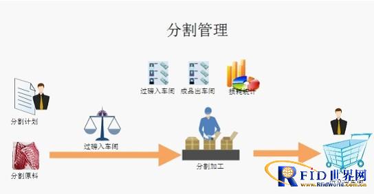 KS-I pig slaughter sales management system segmentation management solution