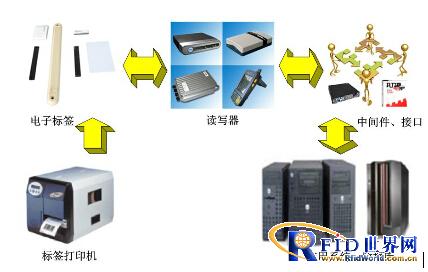 Shijia clothing RFID warehousing logistics management solutions and equipment configuration