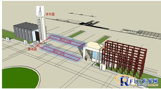 Home-school communication security SMS system based on semi-active RFID technology